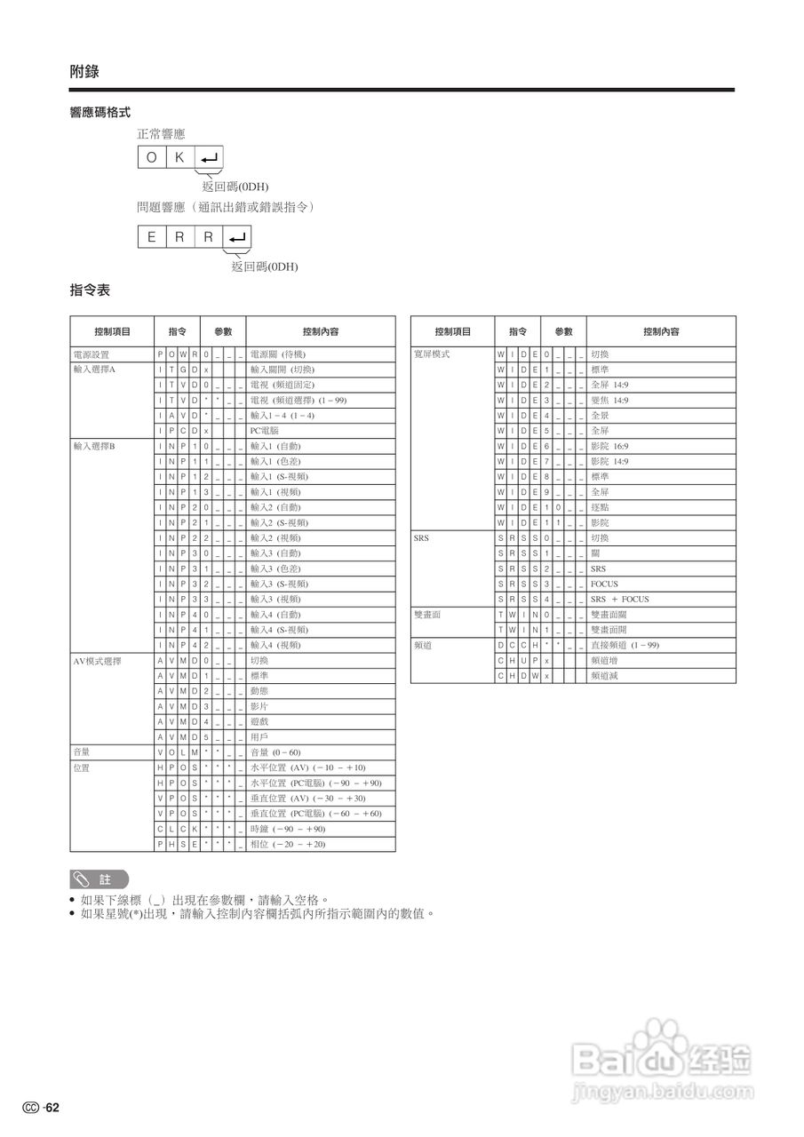 声宝LC-30HV4H型液晶电视机说明书:[7]