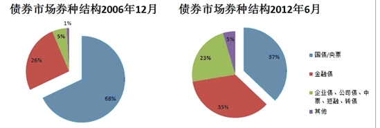 大学生的几种理财套路