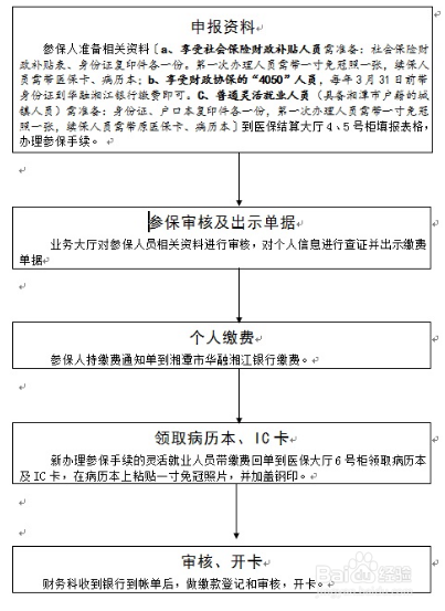 个人如何办理医保卡
