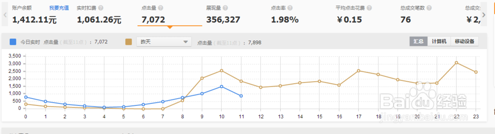 直通车低价卡首屏直通车技术直通车推广几毛钱