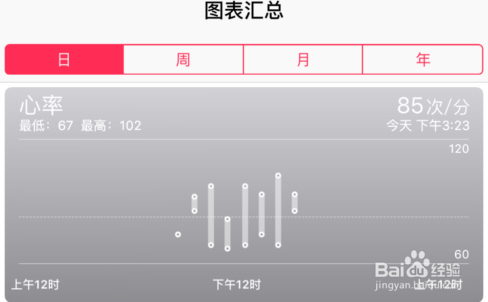 苹果6S健康功能如何用,iPhone6S健康应用怎么用