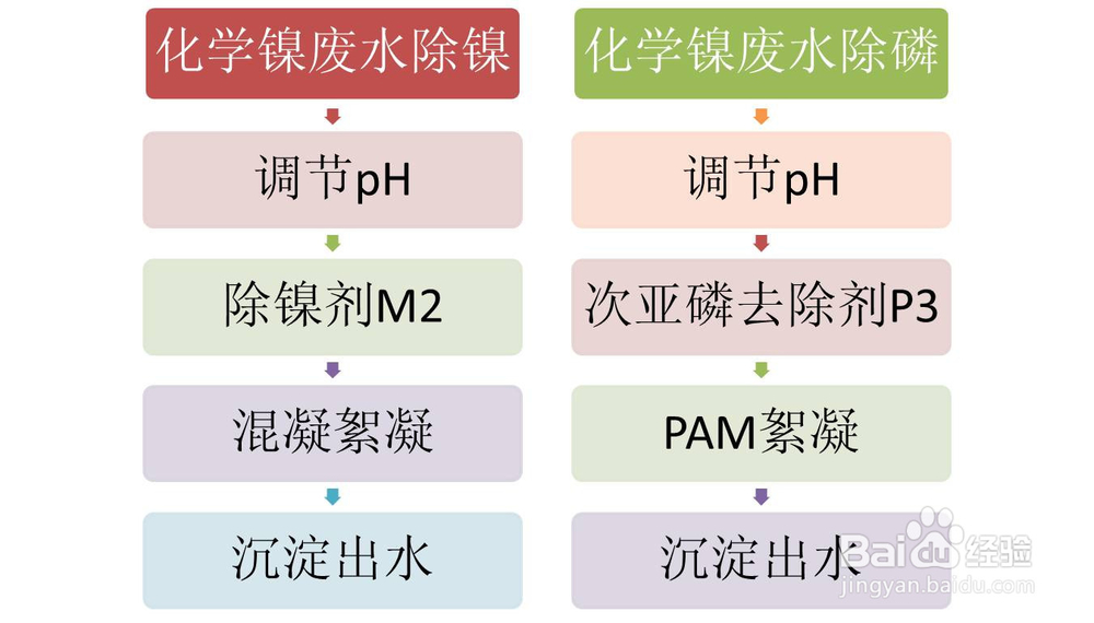 废水镍离子超标