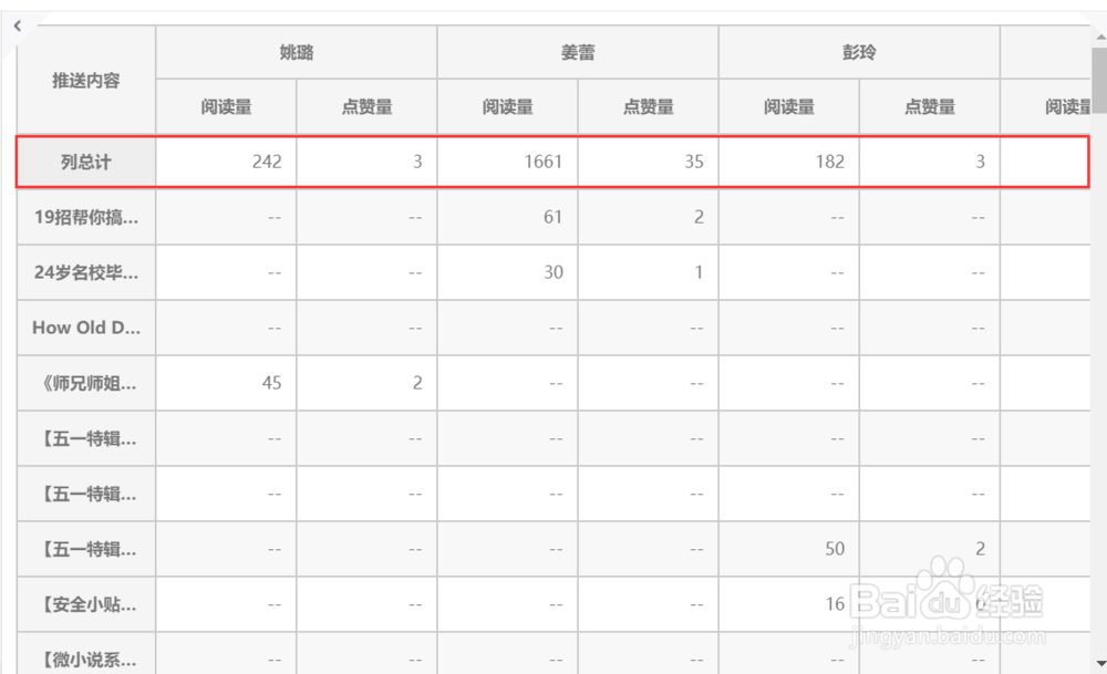 如何用数据观制作交叉表
