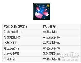 斗破乾坤活动道具兑换攻略