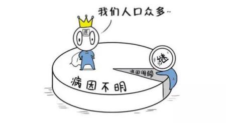 高血压可以根治？高血压患者是不是可以放心了？