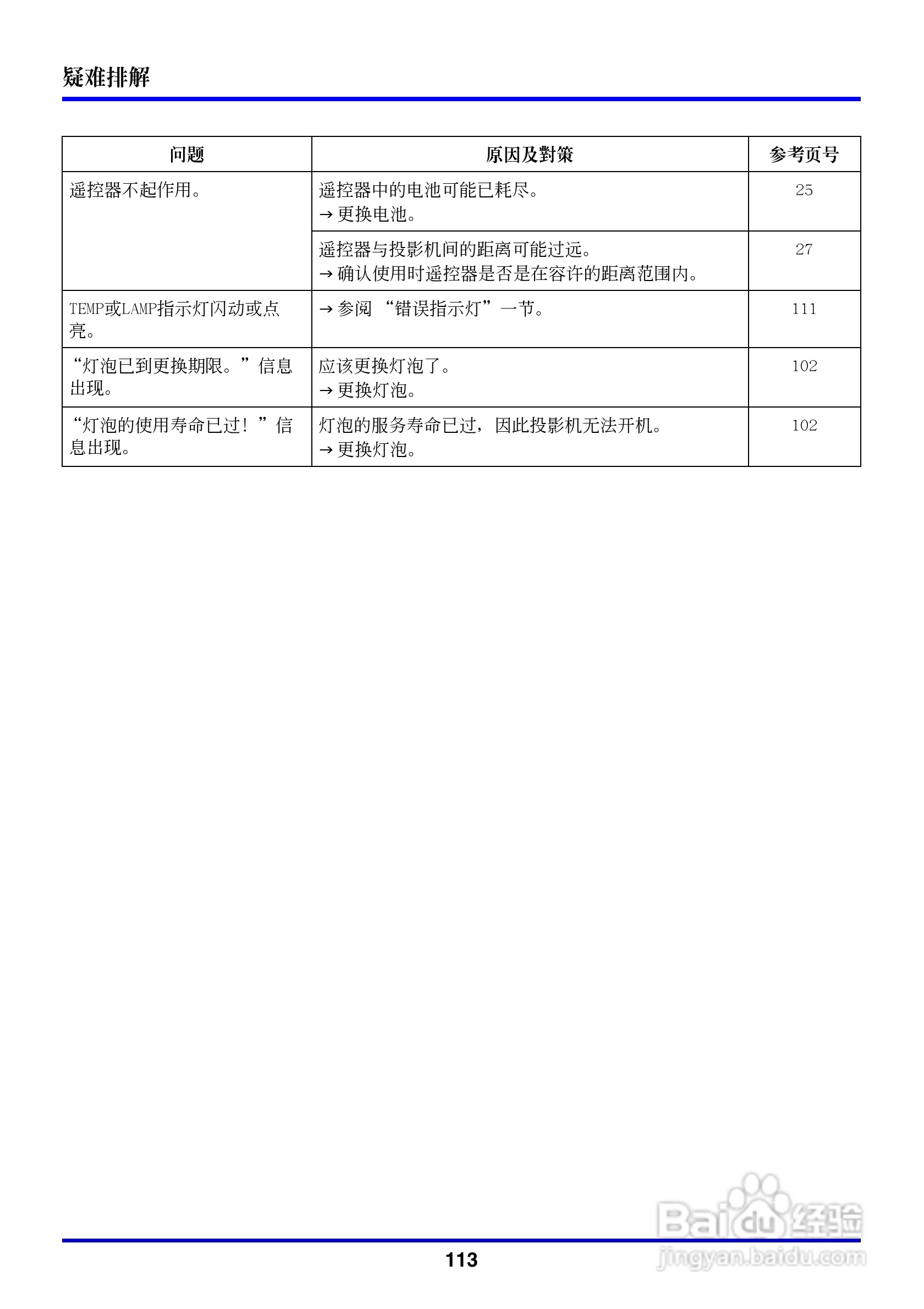 卡西欧数字投影仪XJ-350型使用说明书:[12]