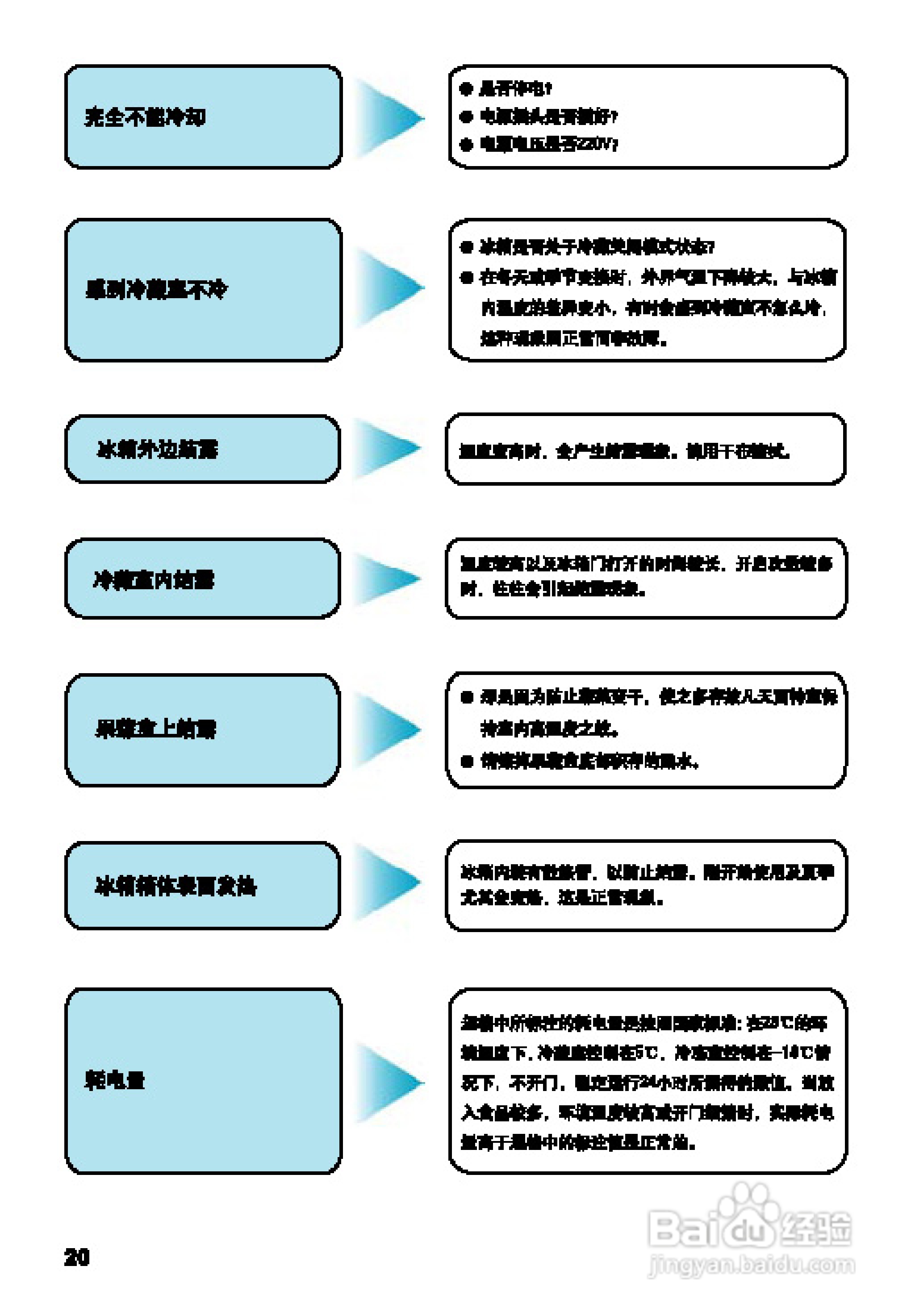 松下NR-C23WP1冰箱使用说明书:[2]