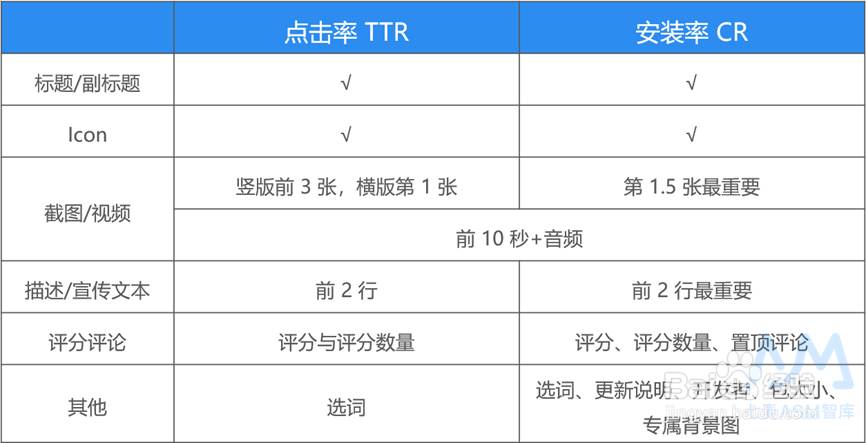 史上最专业的ASM投放流程(下)
