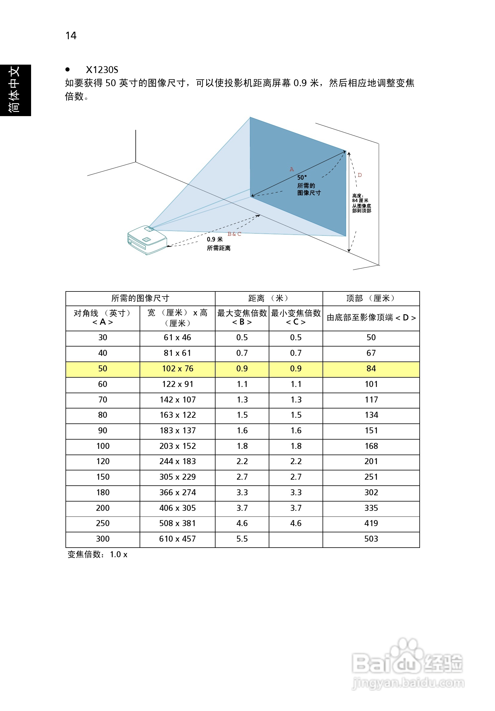 宏基X1230S投影机使用说明书:[3]