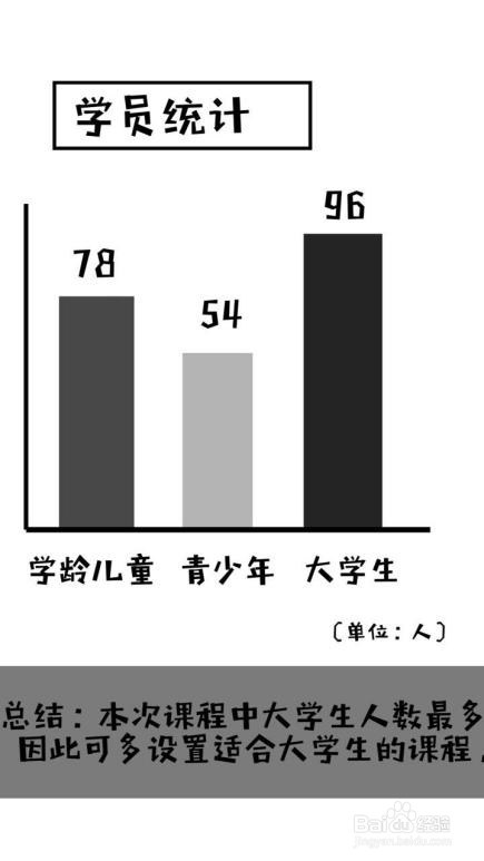 如何高效的用APP做手账笔记