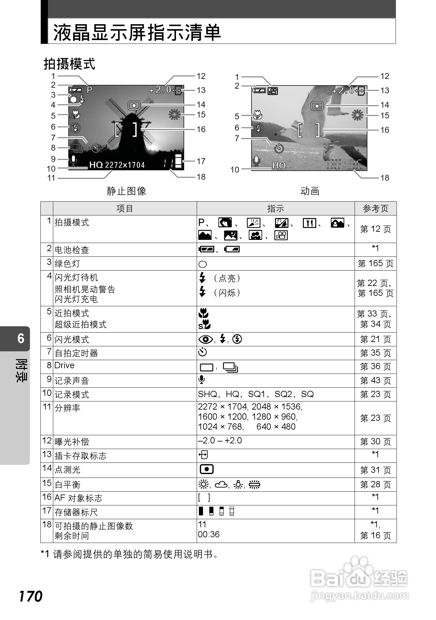 Olympus奥林巴斯C-590Z数码相机说明书:[17]