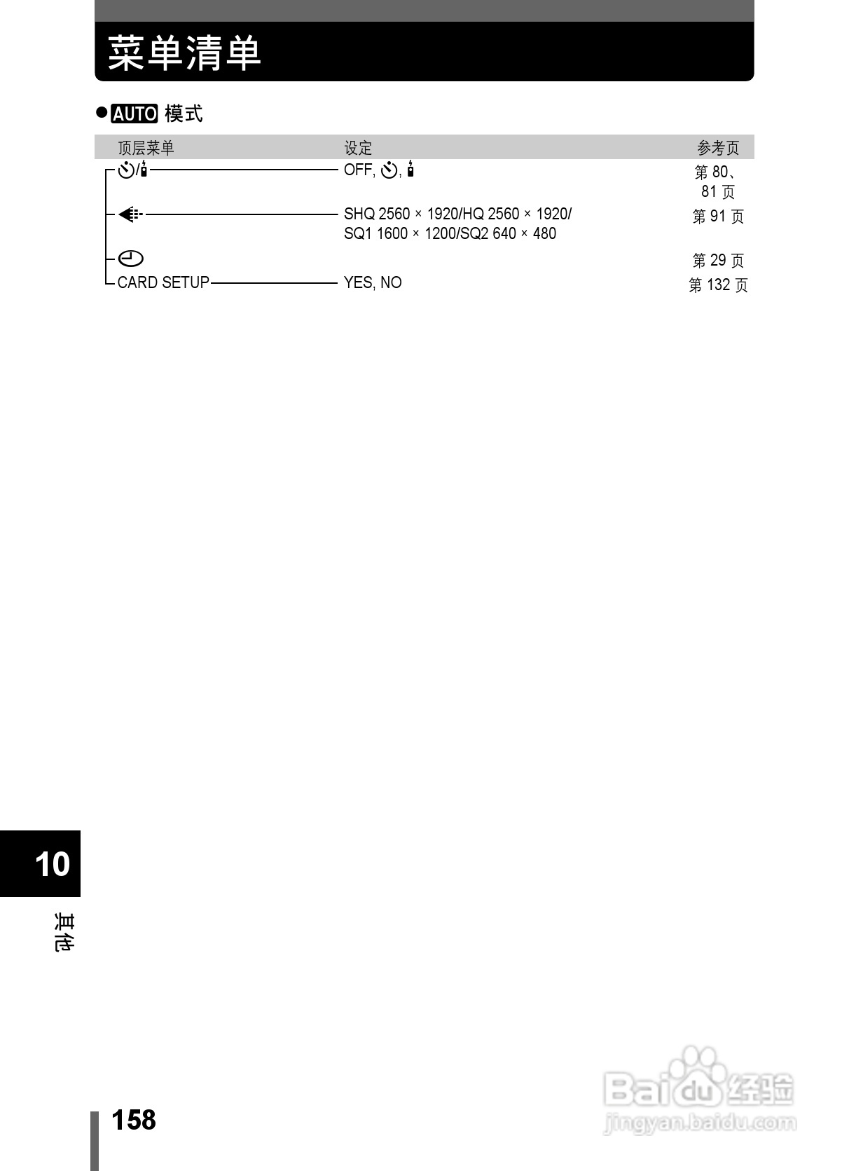 Olympus奥林巴斯C-5000数码相机说明书:[16]