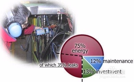 简单介绍用SDT判断检测阀门内漏和液压系统内漏