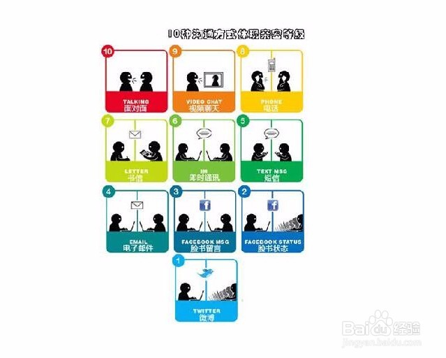 工作中如何与人进行顺畅沟通