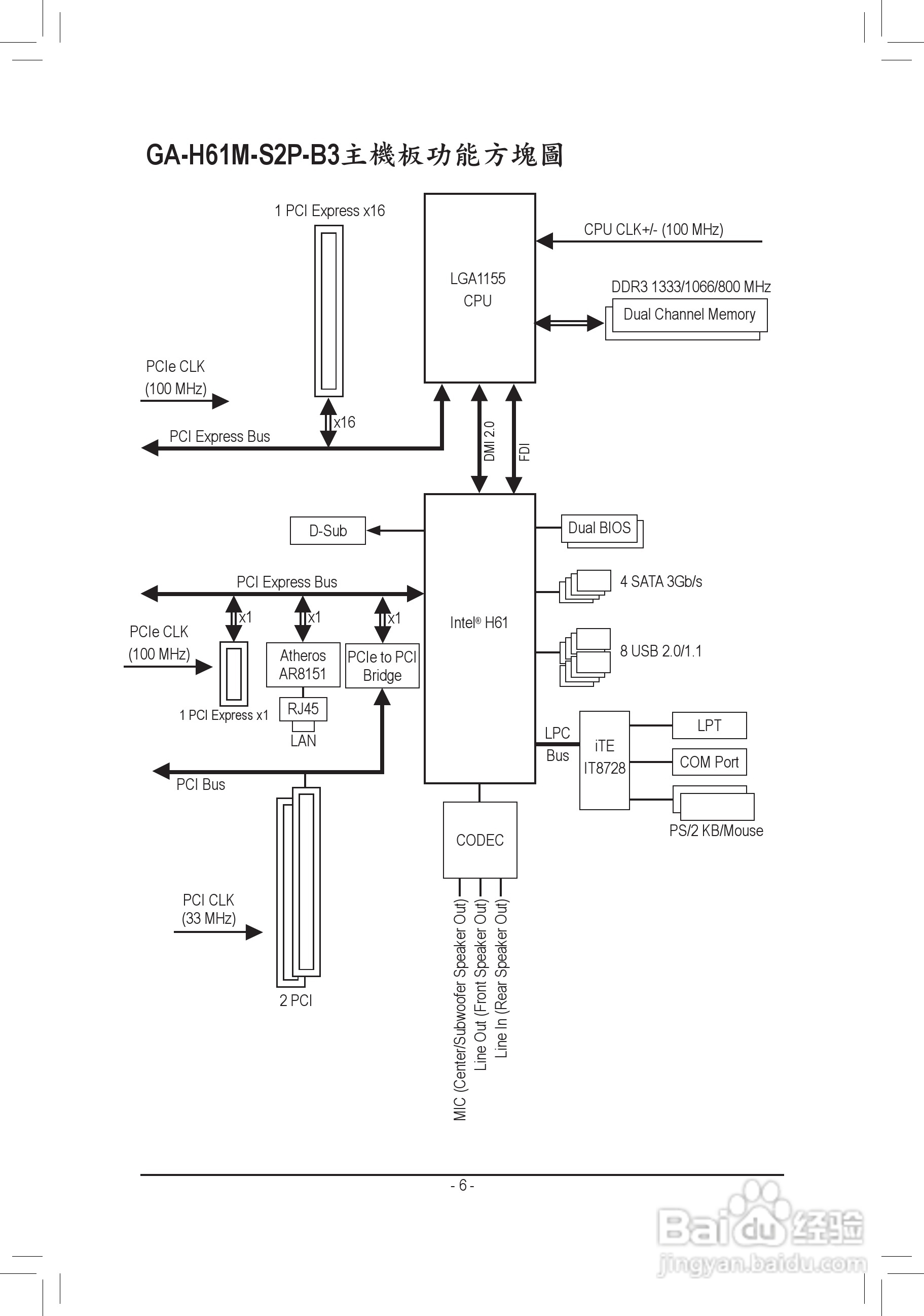 技嘉 GA-H61M-S2P-B3主板使用手册:[1]