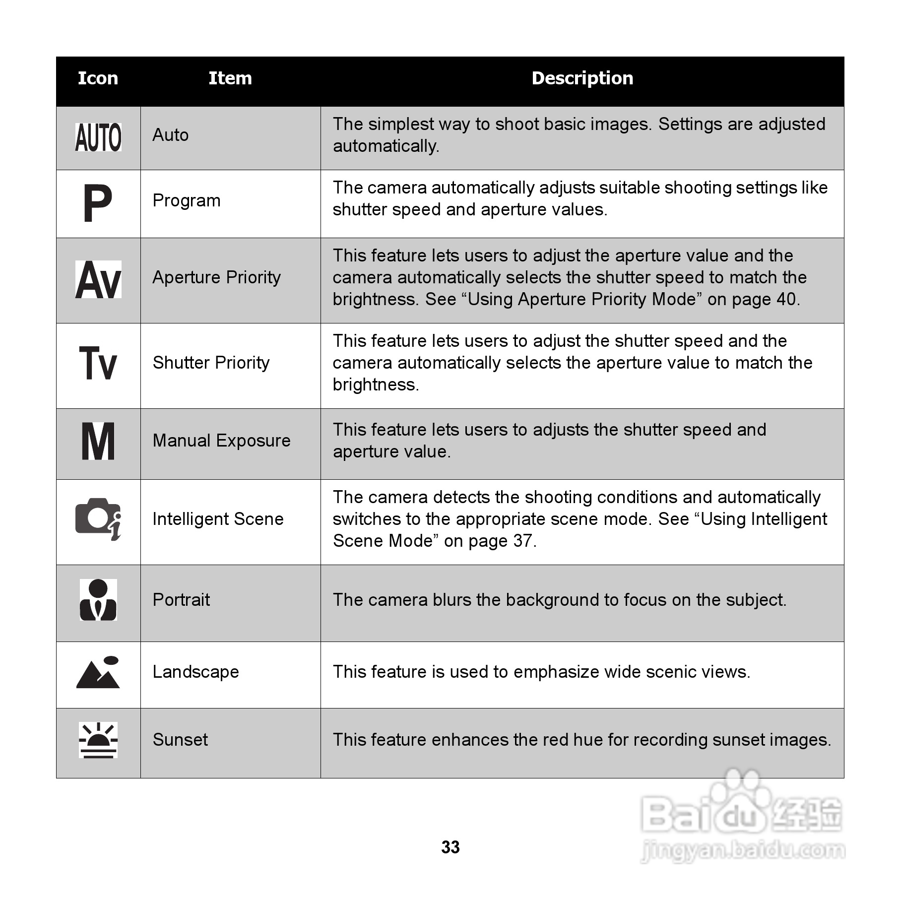 爱国者 DC V1220数码相机说明书:[4]