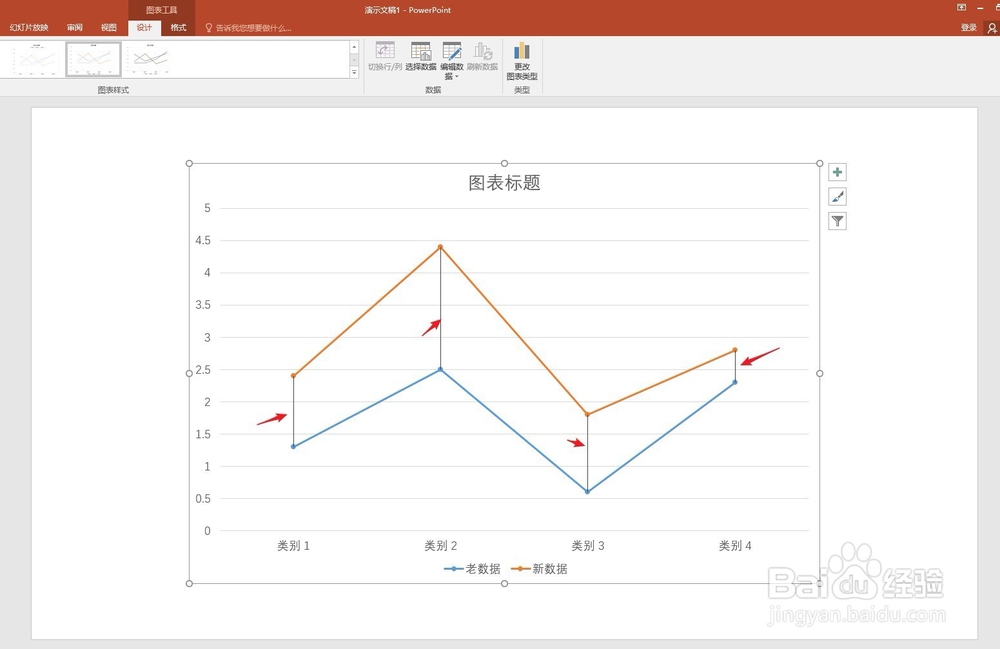 PPT折线图添加高低点连线