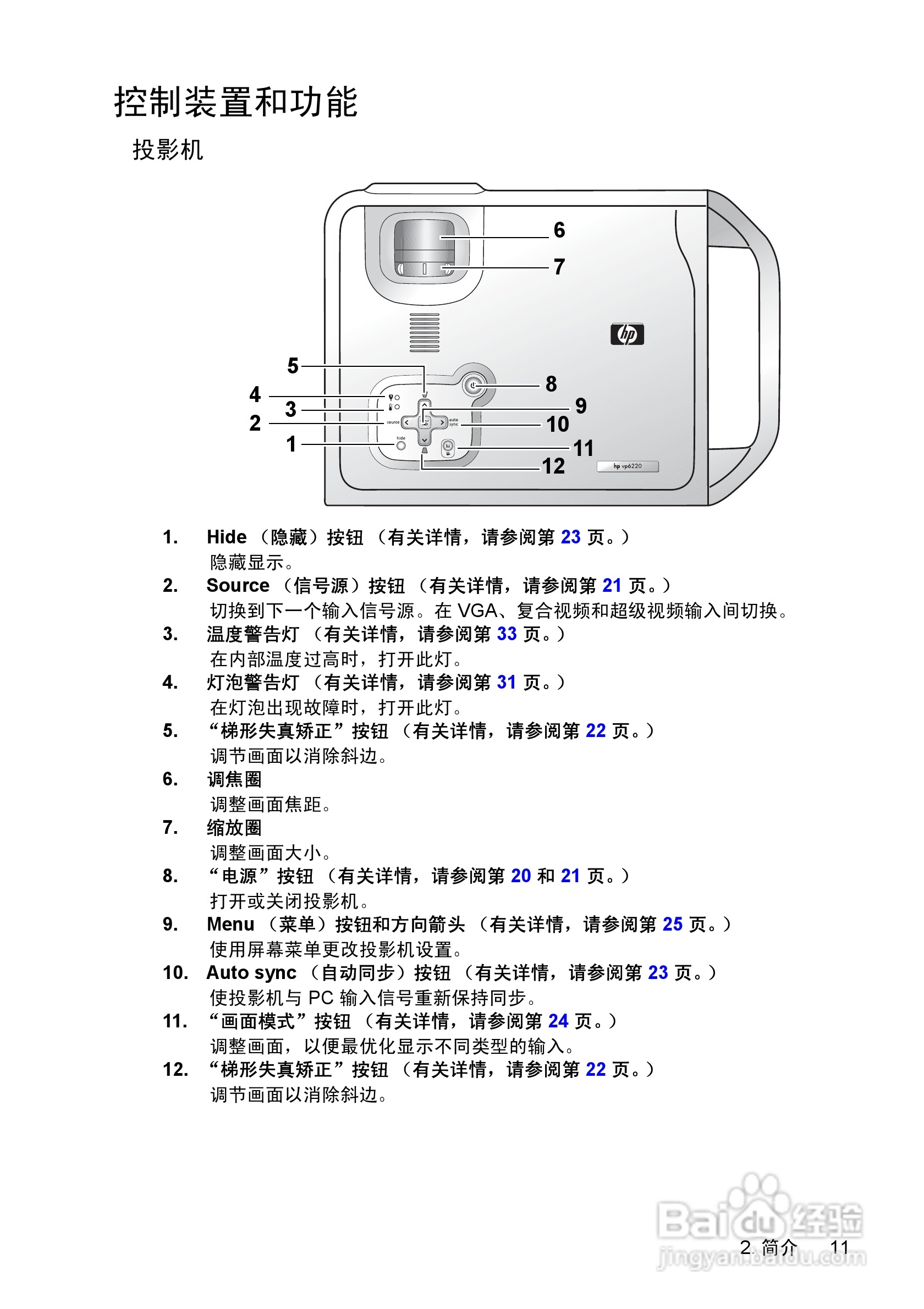 惠普(康柏) HP vp6210 Digital Projector投影机说明:[2]