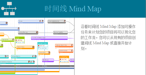 iMindMap如何绘制甘特图