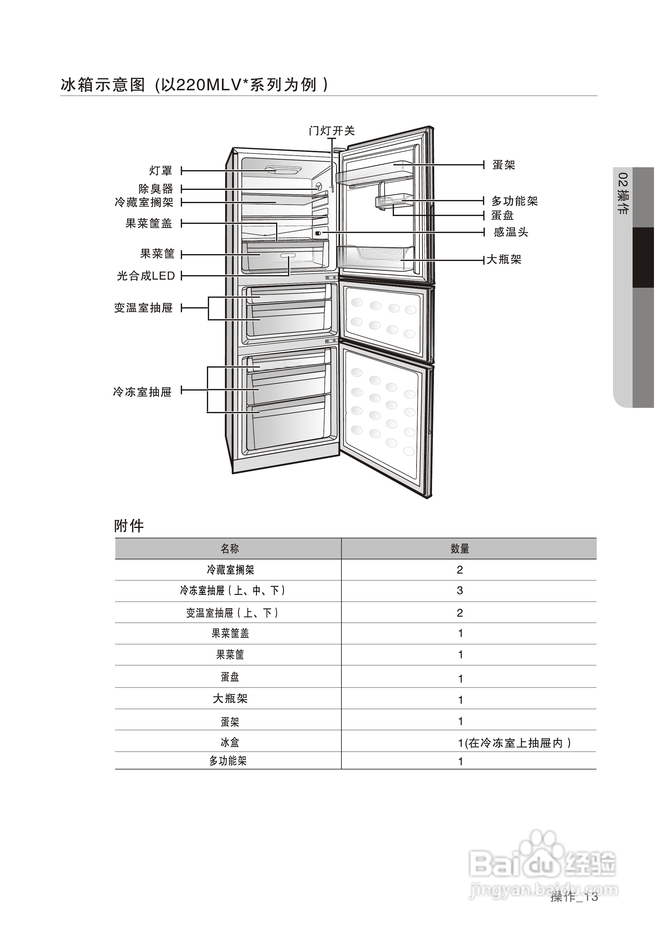 三星BCD-220MLVW电冰箱使用说明书:[2]
