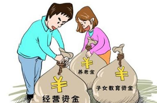 月薪一万怎样理财