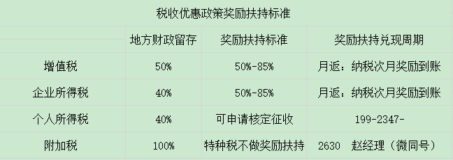 个人独资企业核定征收办理流程