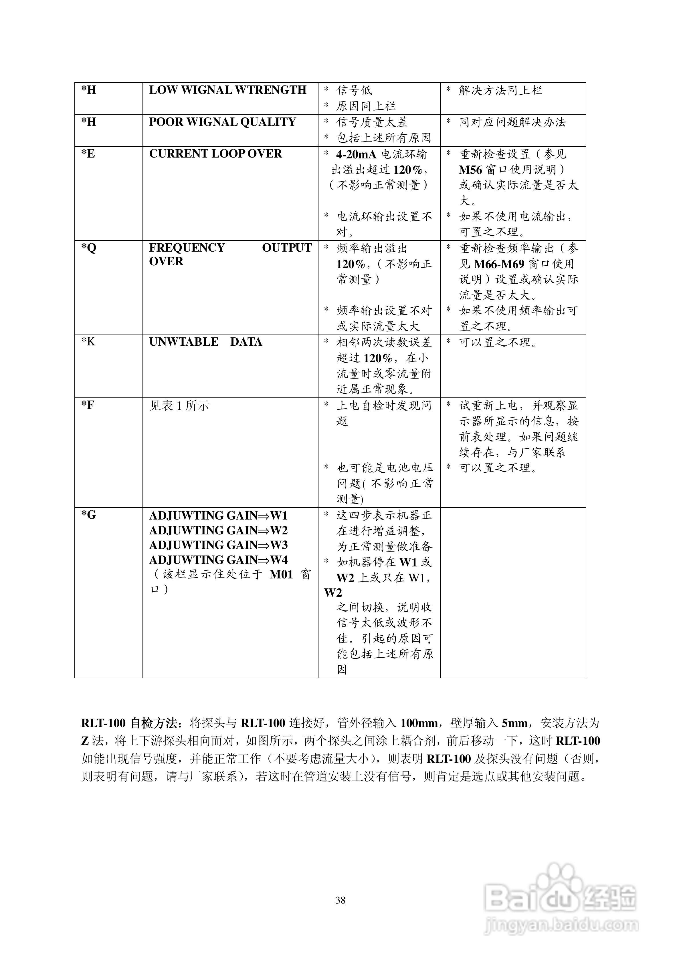 RLT-100型超声波流量计使用说明书:[4]