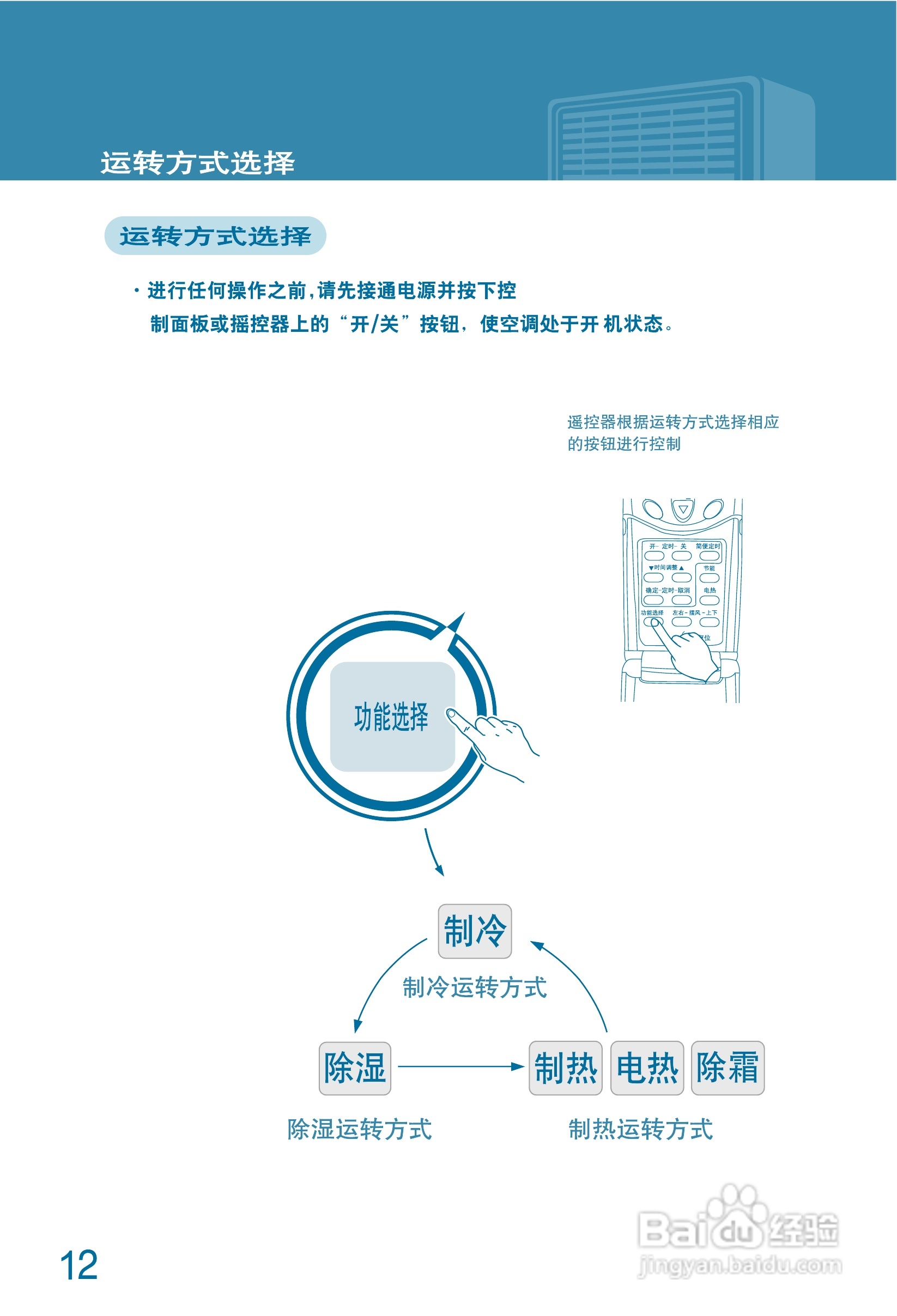 LG 分体落地式空调LP-P7211DDF使用说明书:[2]