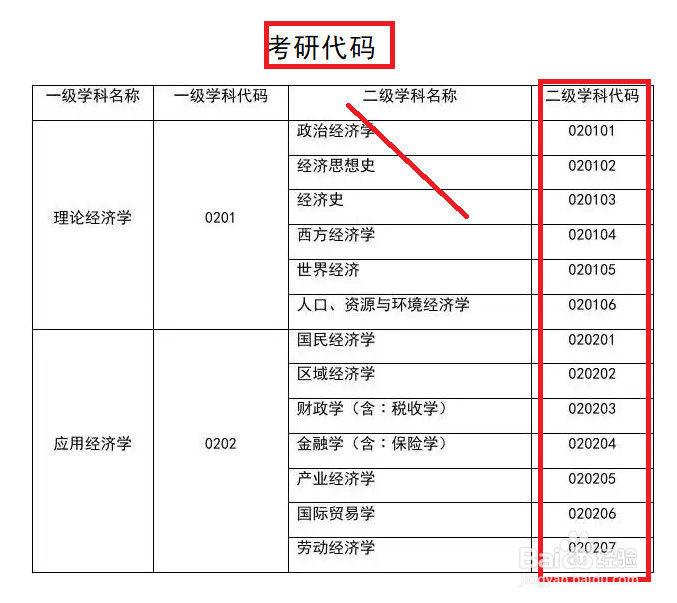 考研代码怎么看