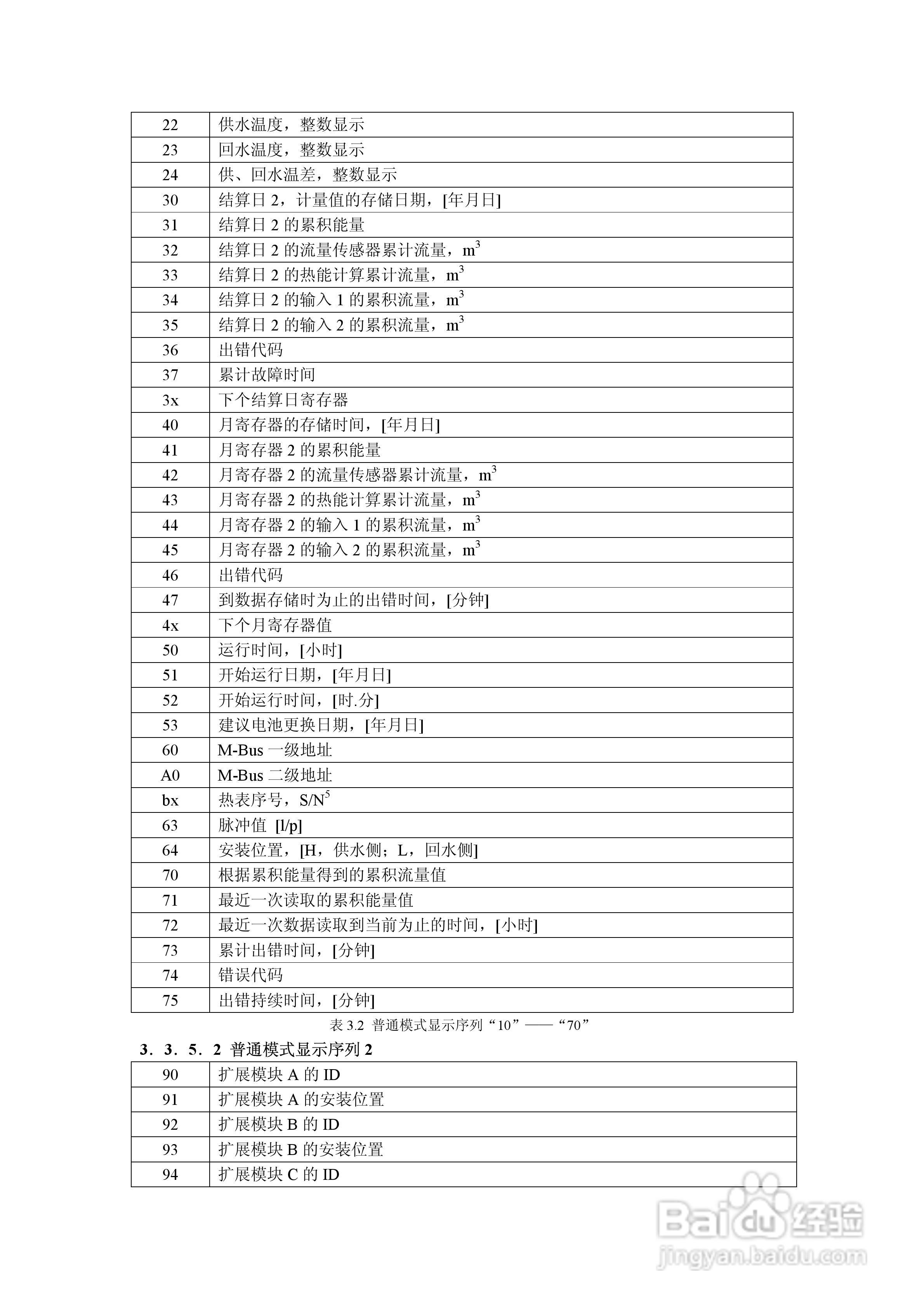 Landis + Gyr F 4积算仪安装说明书:[2]