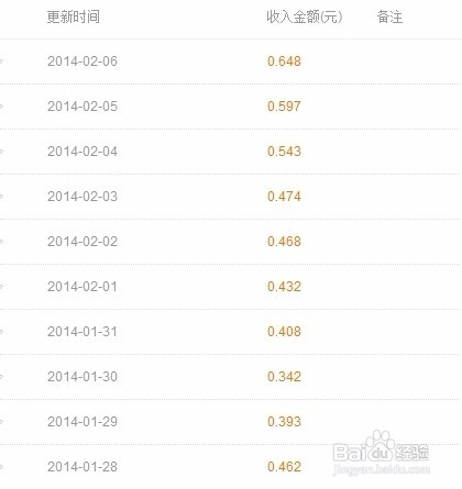 百度经验实实在在月赚1000