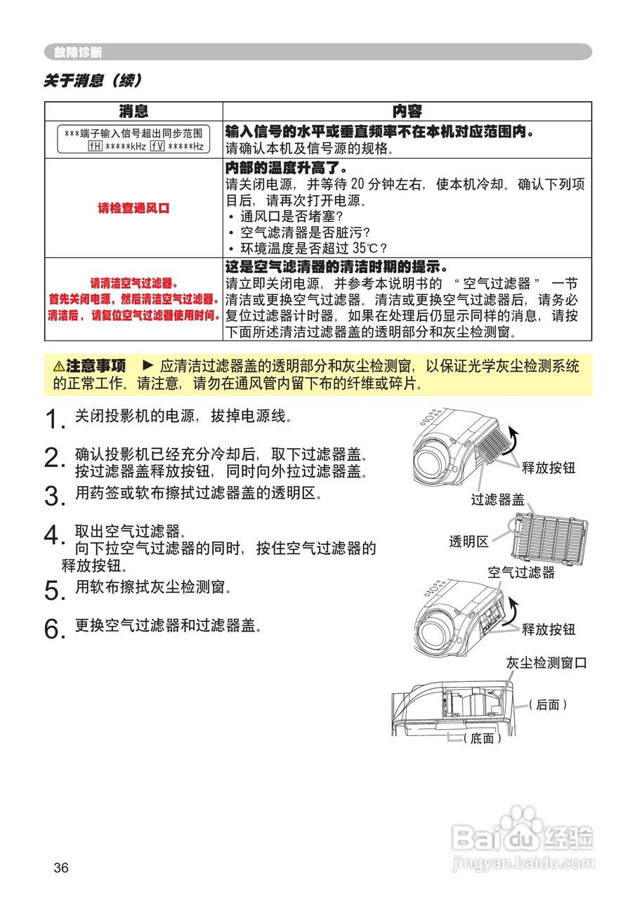 日立 PJ-TX100投影机说明书:[4]