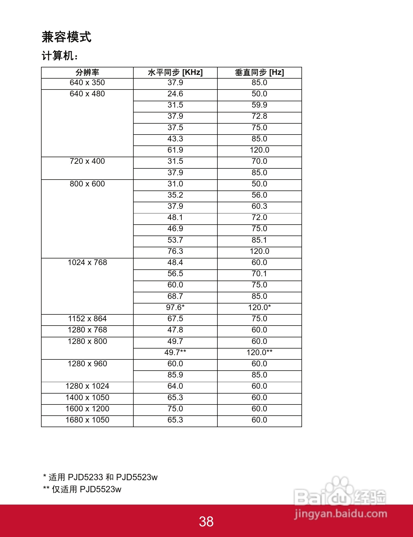 优派PJD5523w投影机使用说明书:[5]
