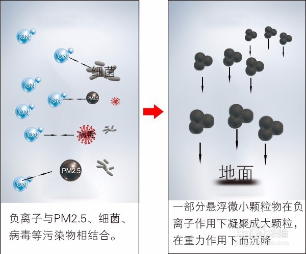 如何防雾霾，什么口罩防雾霾效果好
