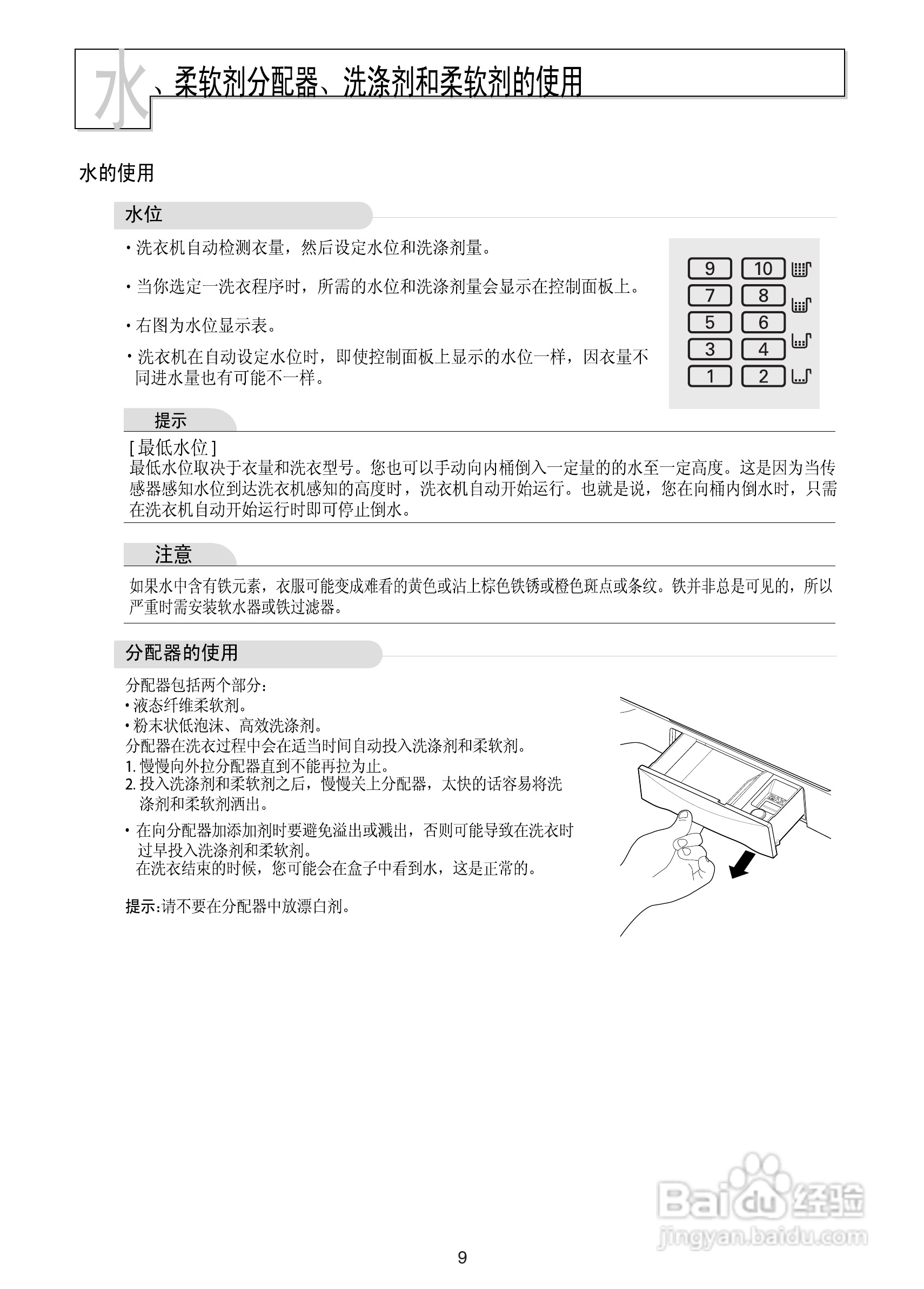 LG XQB130-V3D洗衣机使用说明书:[1]