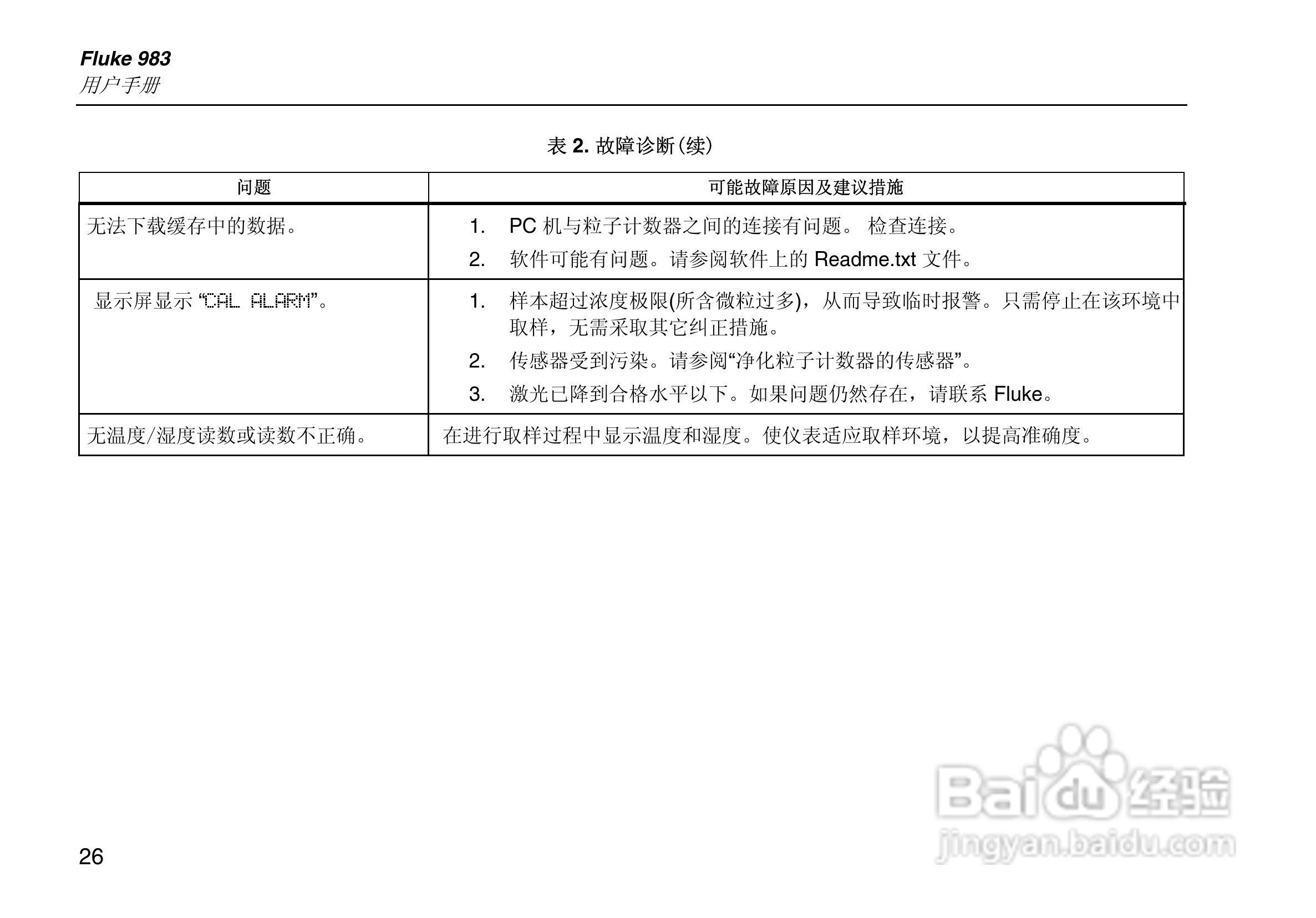 日图科技 Fluke983粒子计数器用户手册:[4]