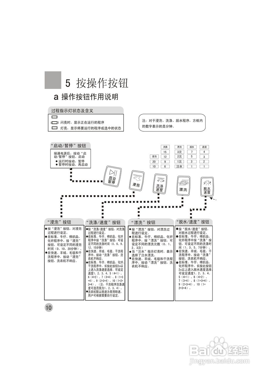 海尔洗衣机XQB52-C0588型使用说明书:[2]