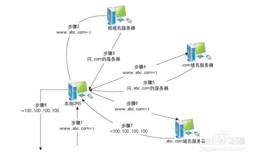 谷歌浏览器什么都打不开怎么办