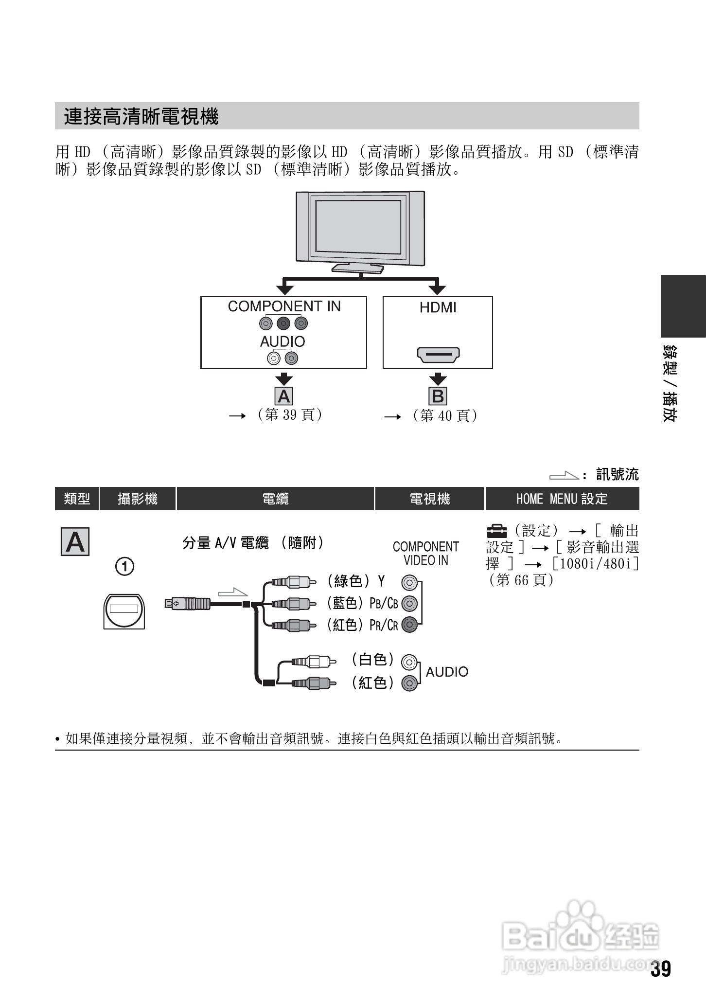 SONY 数位HD投影机 HDR-TG1 使用手册:[4]