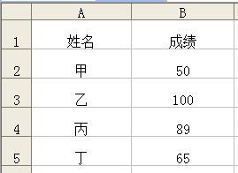 <b>如何应用Excel的边框设置</b>