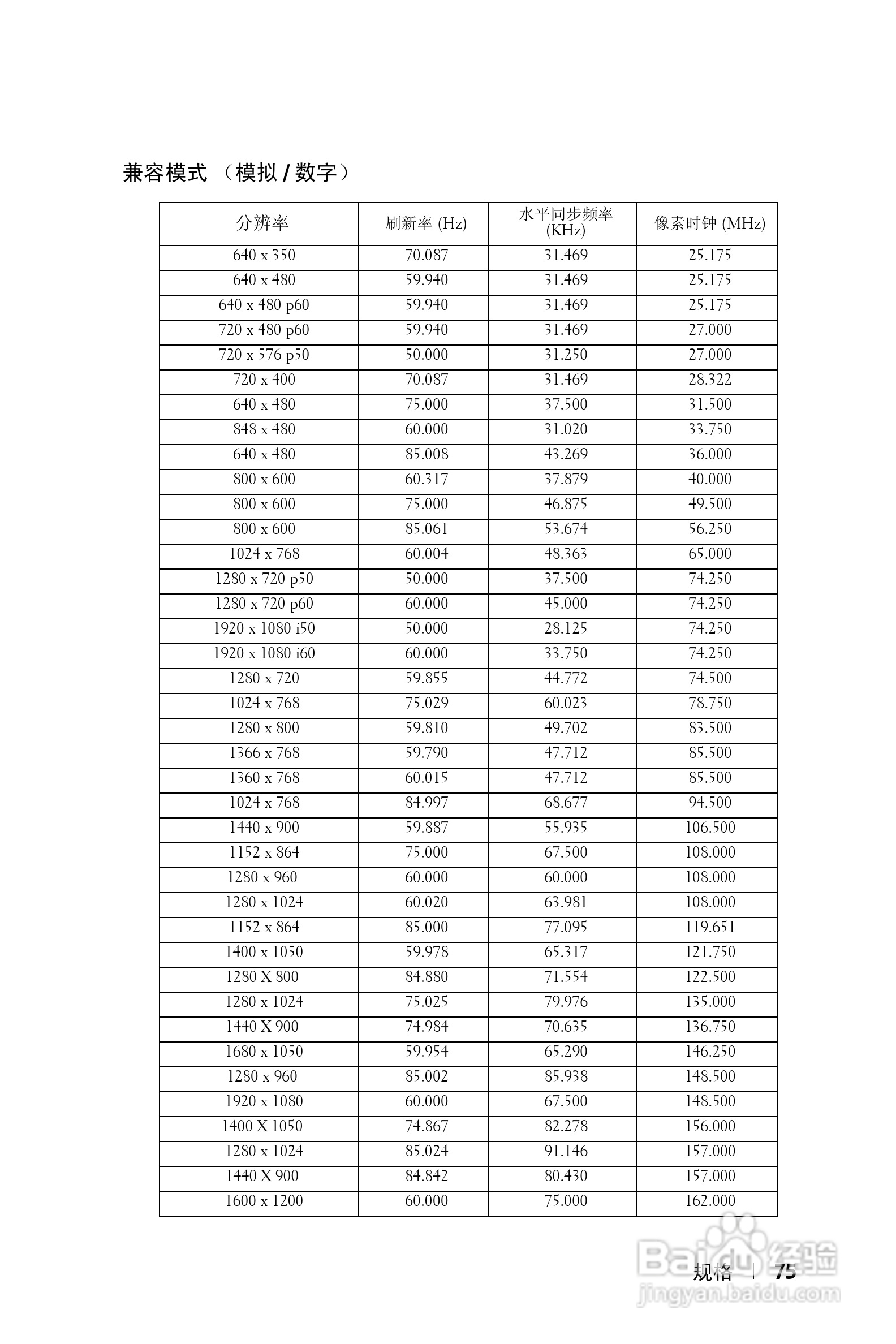 戴尔4310WX投影机使用说明书:[8]