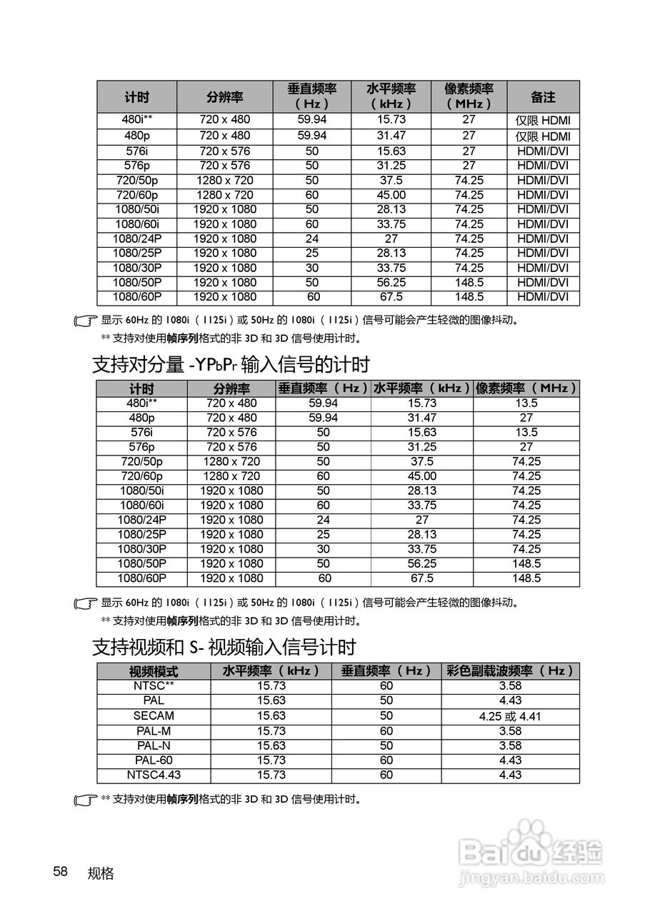 明基LX60ST投影机使用说明书:[6]
