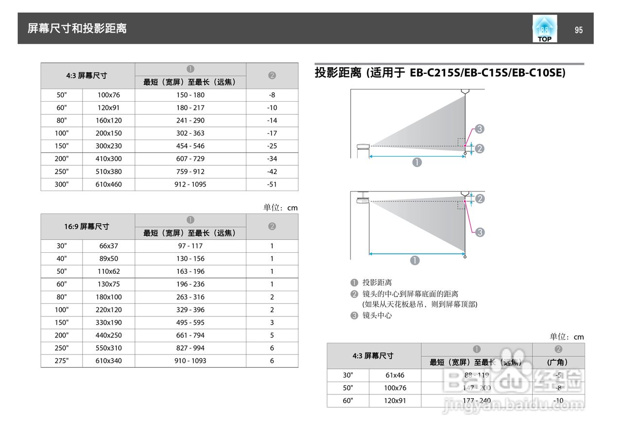 爱普生 EB-C10SE投影机说明书:[10]