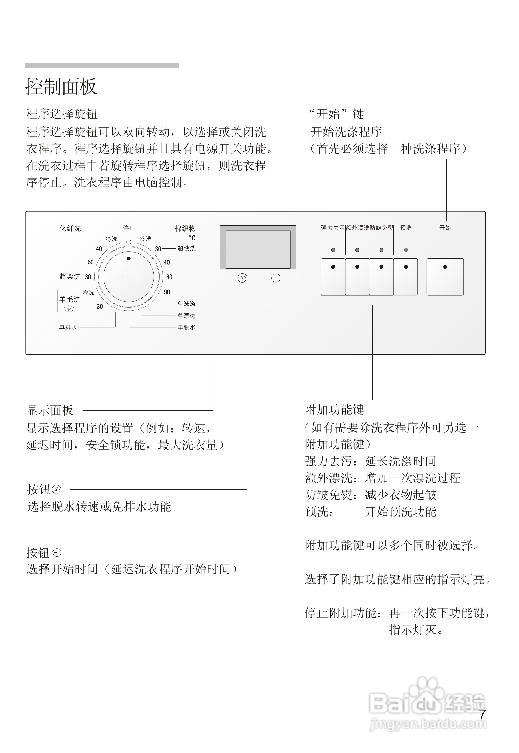 西门子SILVER3205 洗衣机说明书:[1]