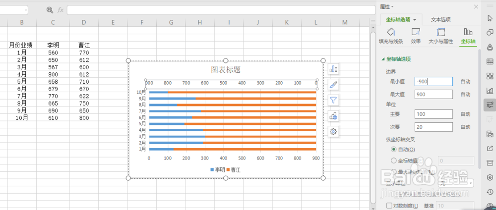 Excel制作数据比较分析旋风图图表