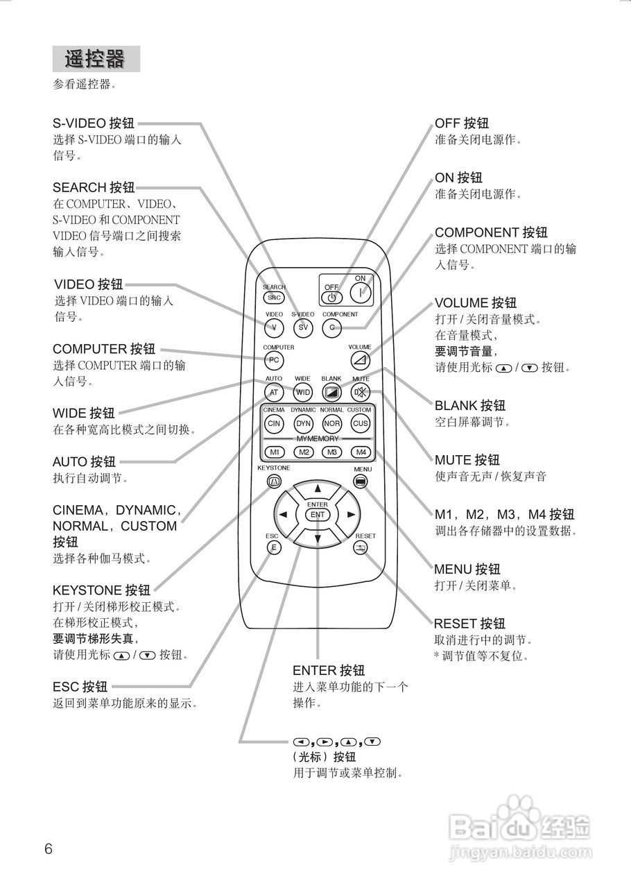 日立 PJTX10投影机说明书:[1]