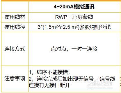 氣體探測器與控制器之間怎么選線？
