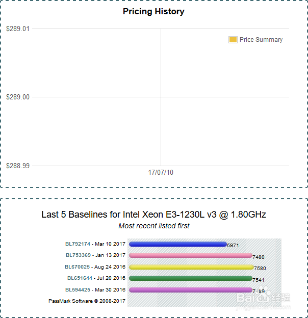 cpu、显卡、内存、硬盘 基准测试平台:passmark