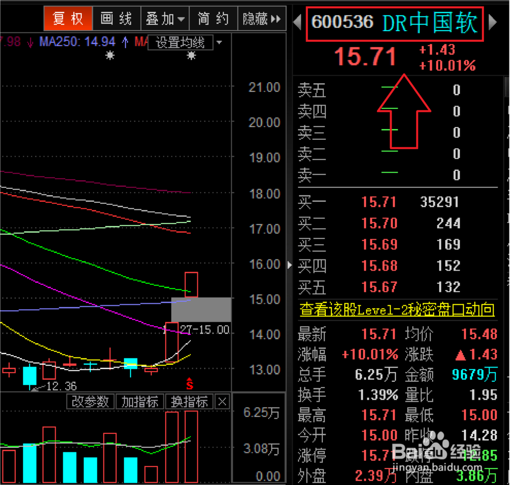 字母，符号+个股名称的模式对炒股者的指导意义