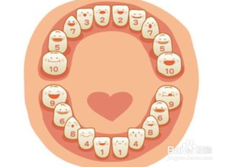 宝宝长牙身体有表现呢？